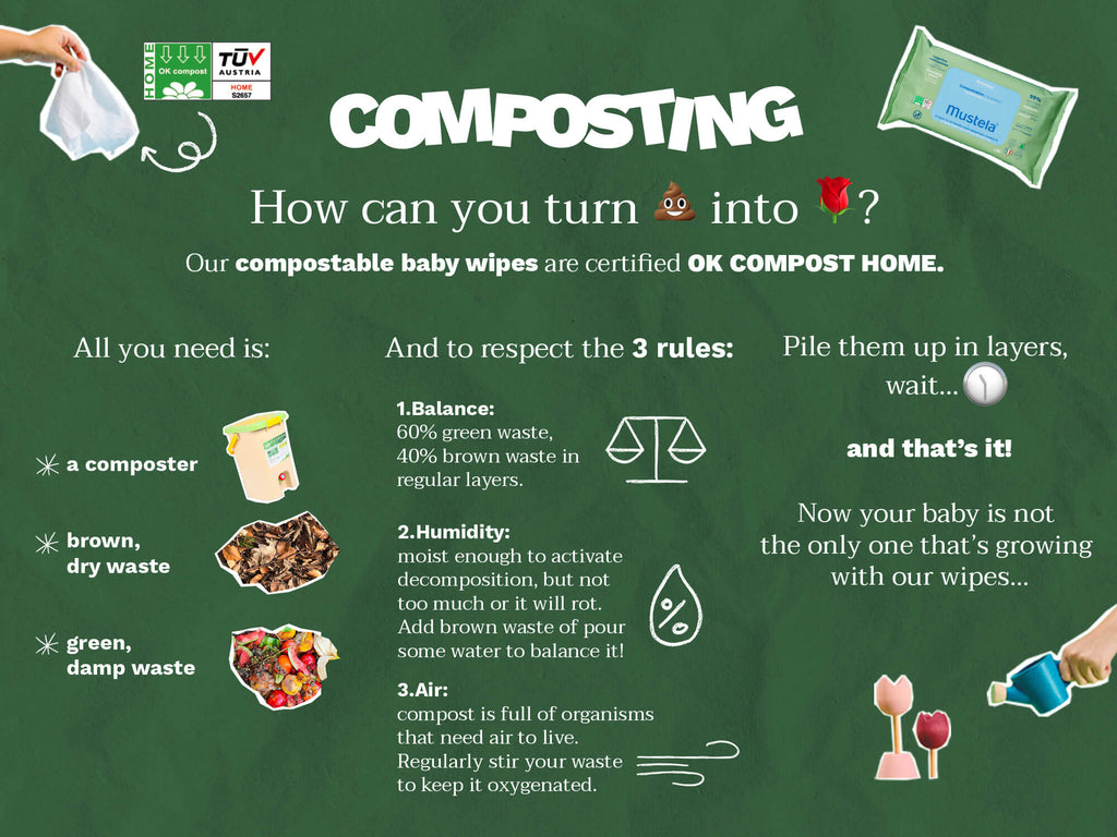Home compostable fragrance-free wipes (single pack)