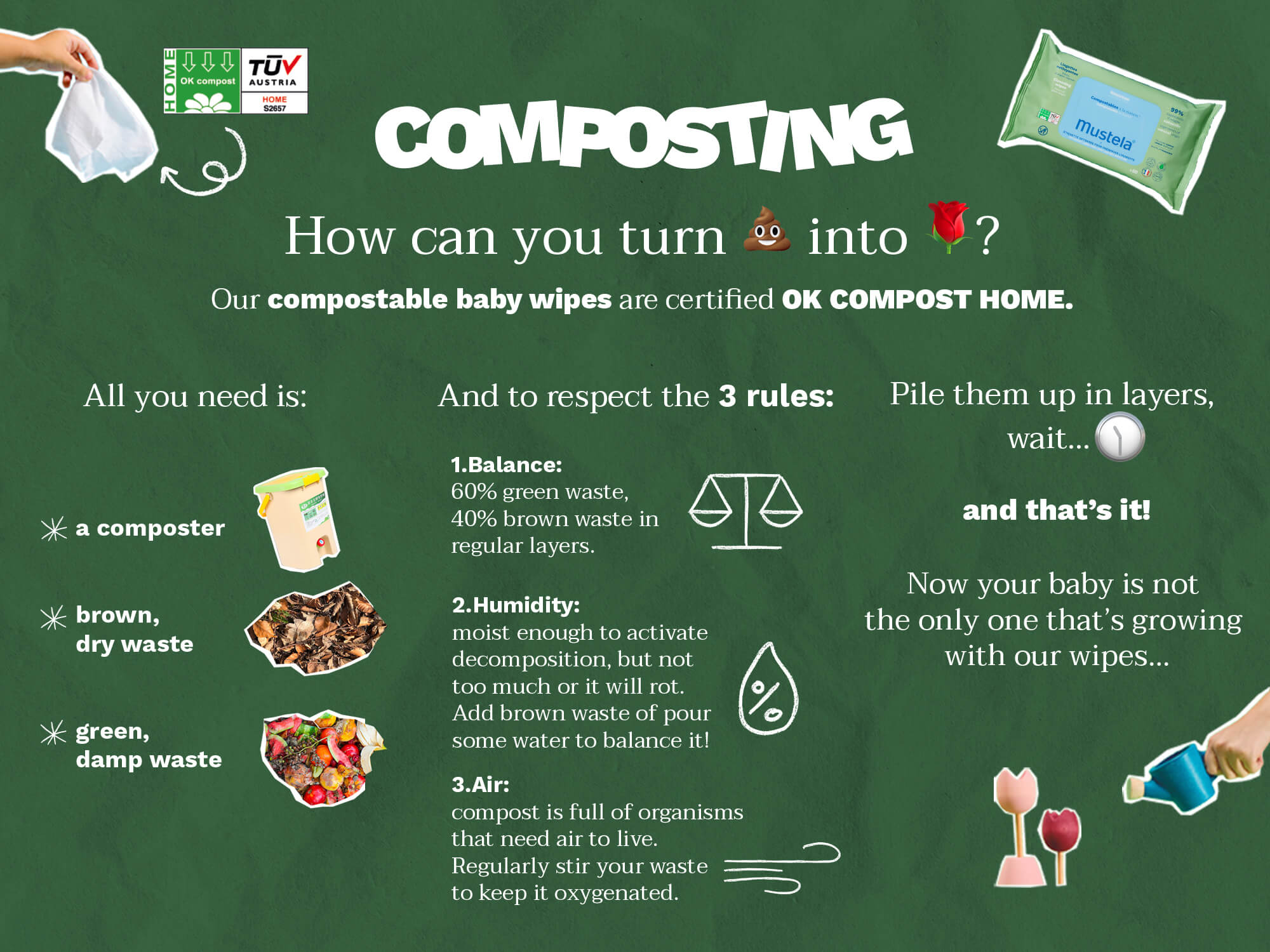 Home compostable fragrance-free wipes (single pack)